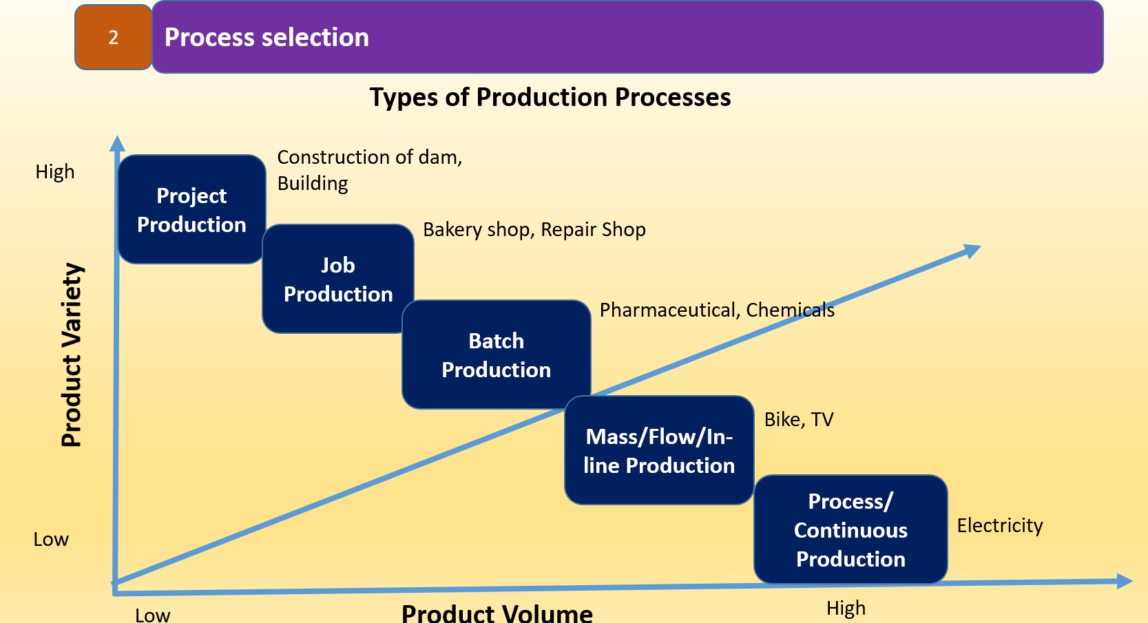 factors-influence-choice-of-production-management-studies-360d